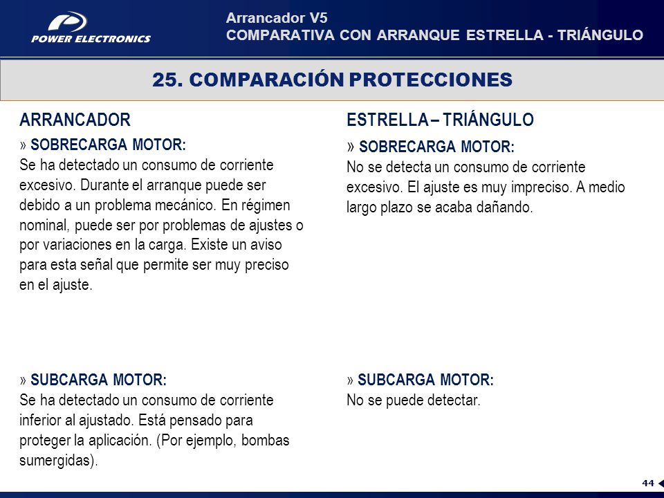 Arranque Estrella Triangulo De Un Motor Trifasico Ventajas Y